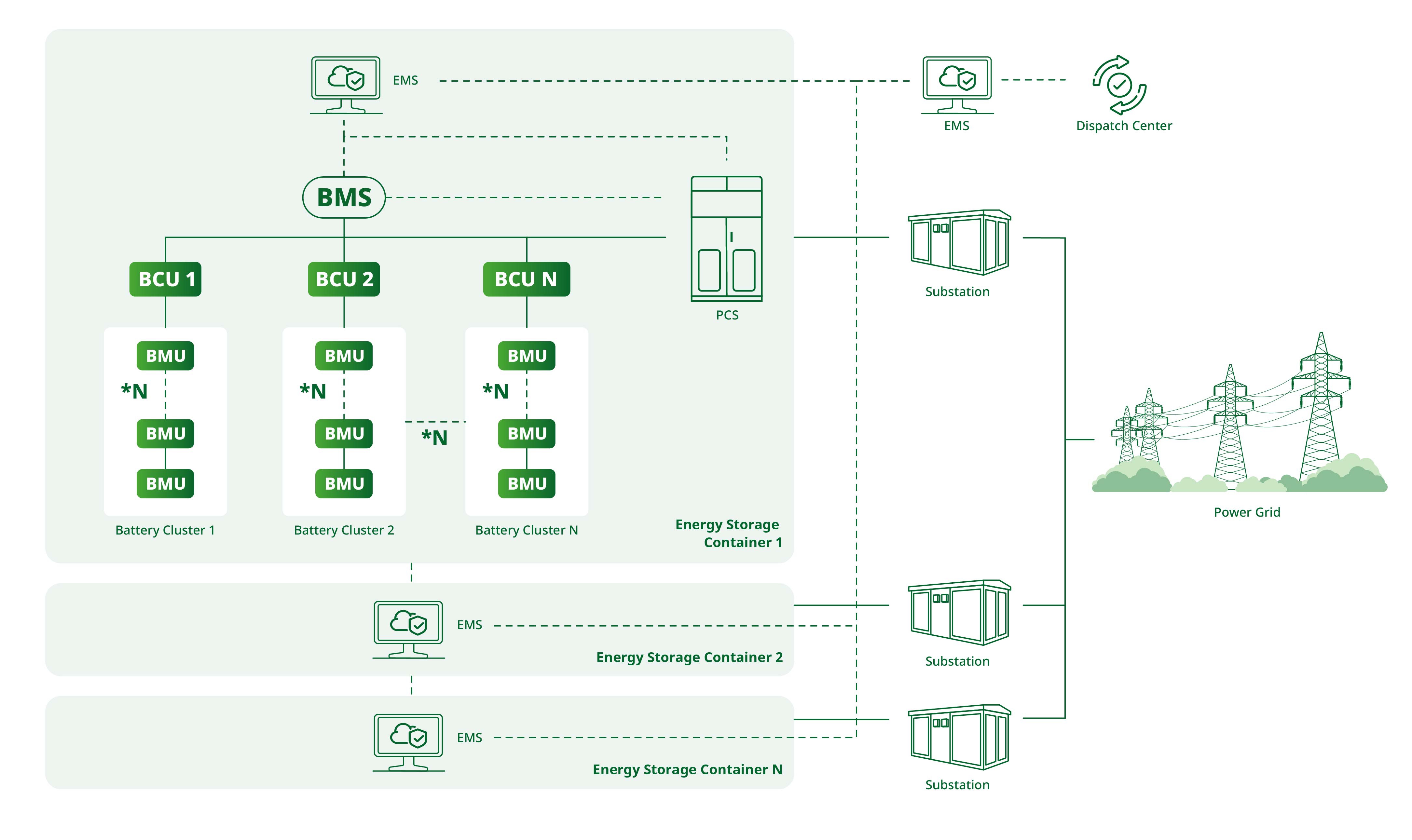 Energy Storage Battery System