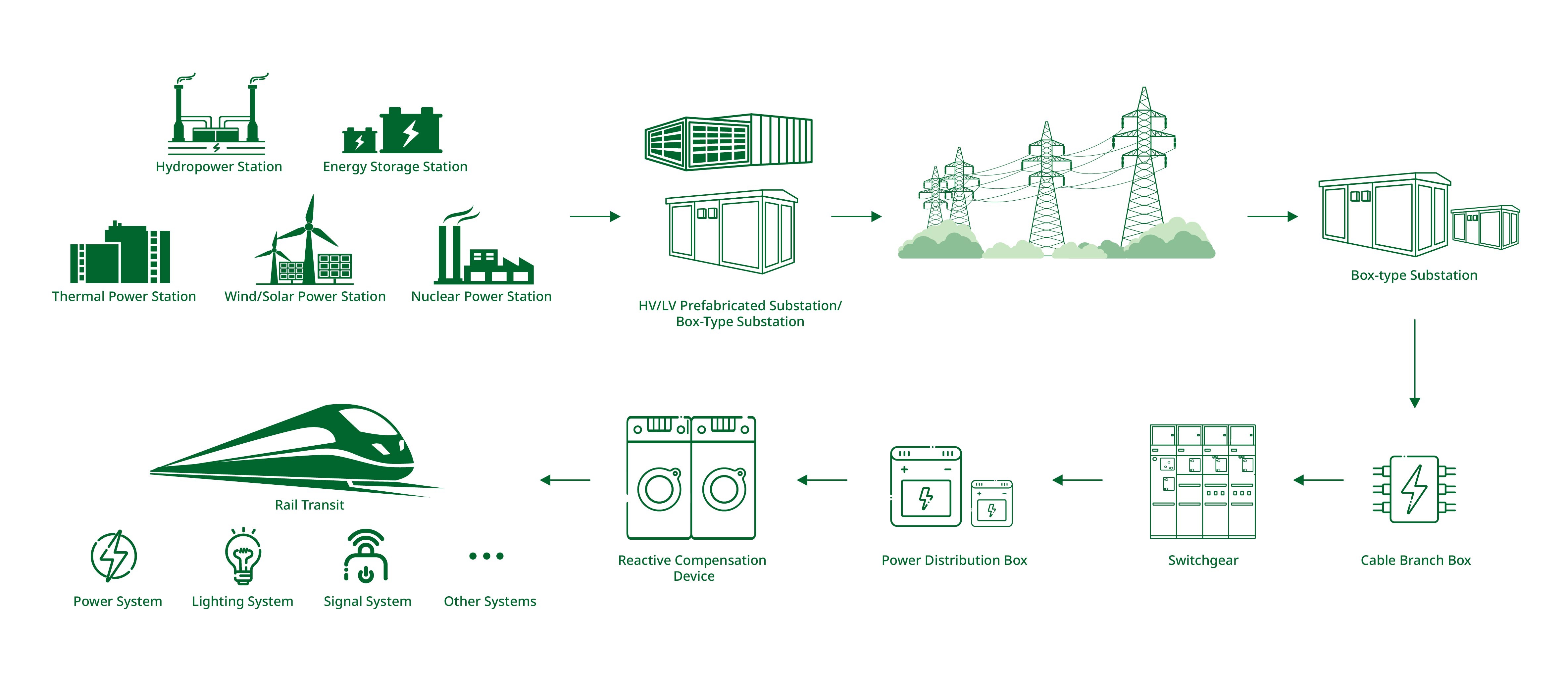 Rail Transit Power Solutions